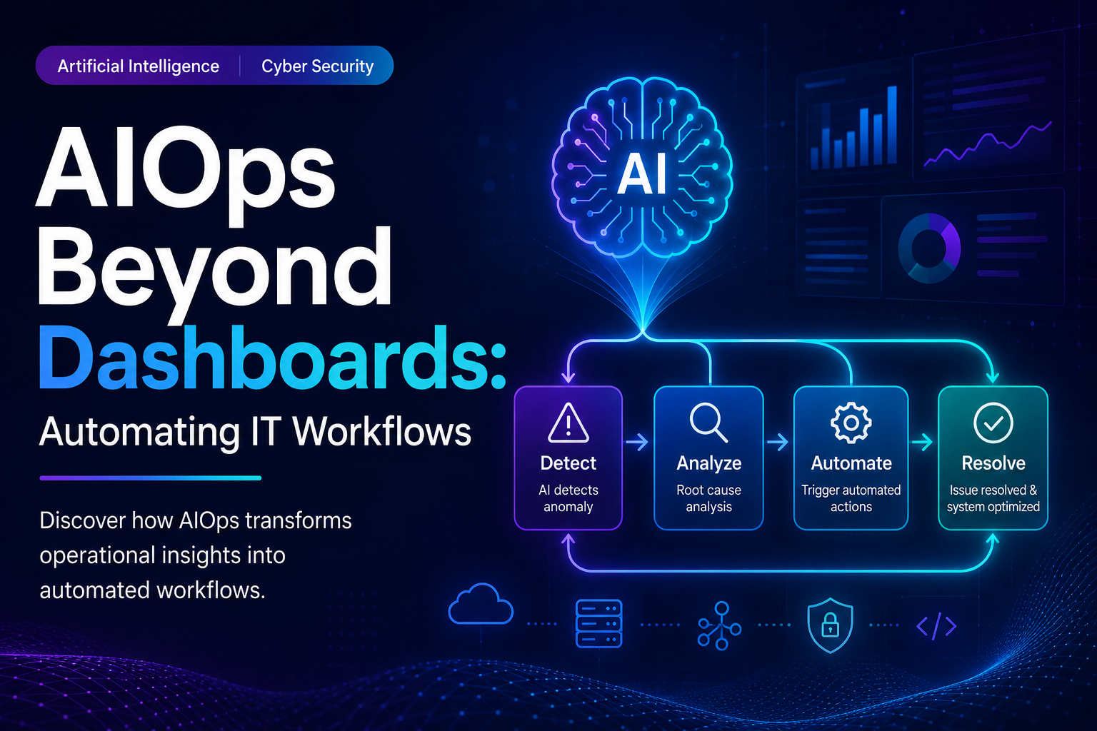 AIOps Beyond Dashboards: Automating IT Workflows